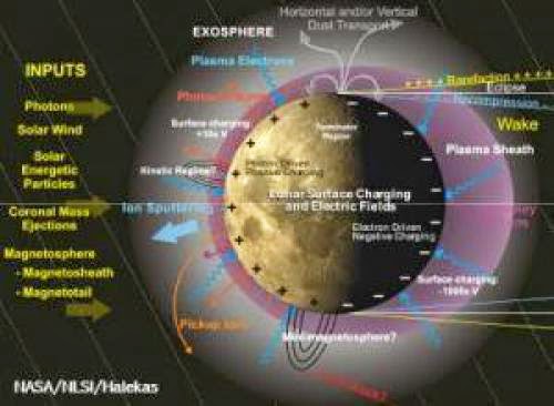 Helium Found In Moon Atmosphere