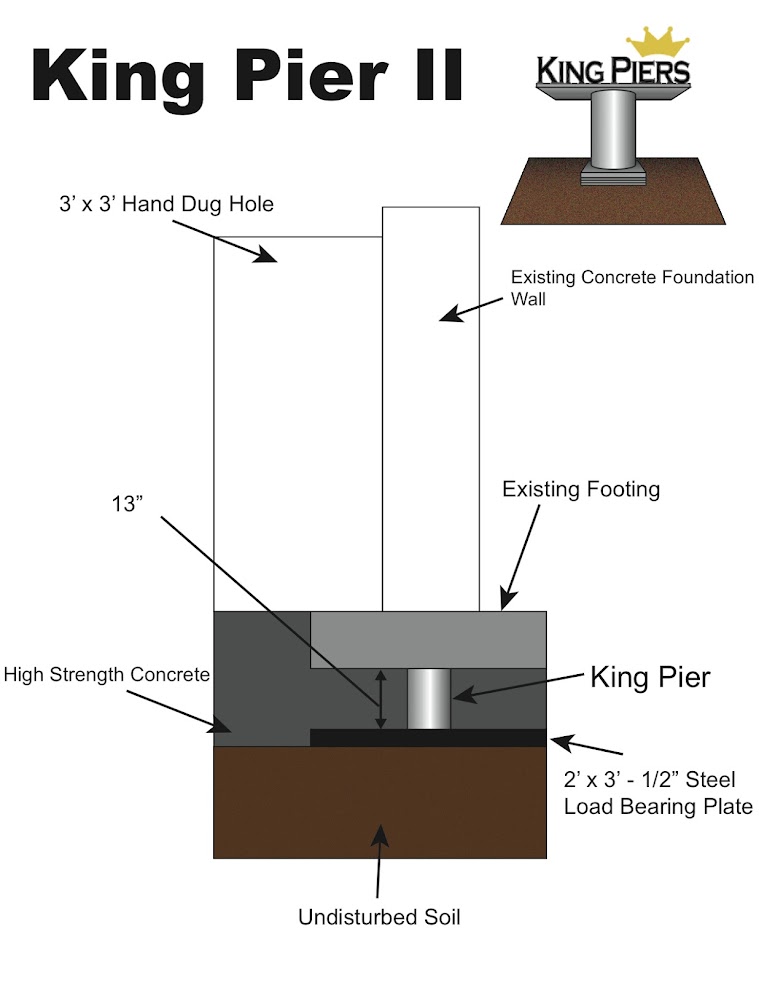Keep your home on solid ground with the King Piers methodology