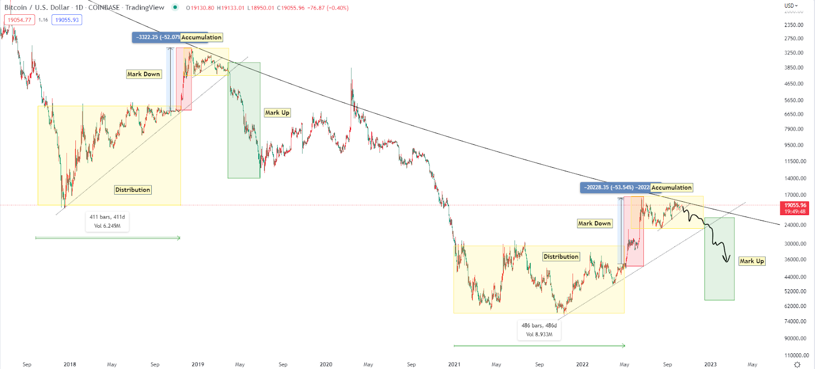 WlrISSlz4nFzHLomHopsSXQ2M2oYNMAVfyyTF72rTinYxFTi01ilxhCEVW3kDu59NA2qMiZkbP0lfYMeEbJABeynpvRj22lr3FUA Bitcoin Price Analysis - Technicals Reveal A Shocking Trend