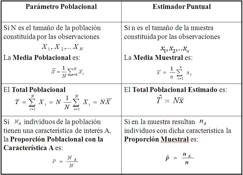 estimacion puntual y por intervalo estimacion puntual y por intervalo