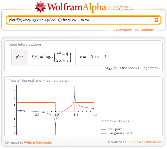 más par creativo El Blog del Profe Alex: Página para determinar el Dominio y Rango de un Función  online (Wolfram Alpha)
