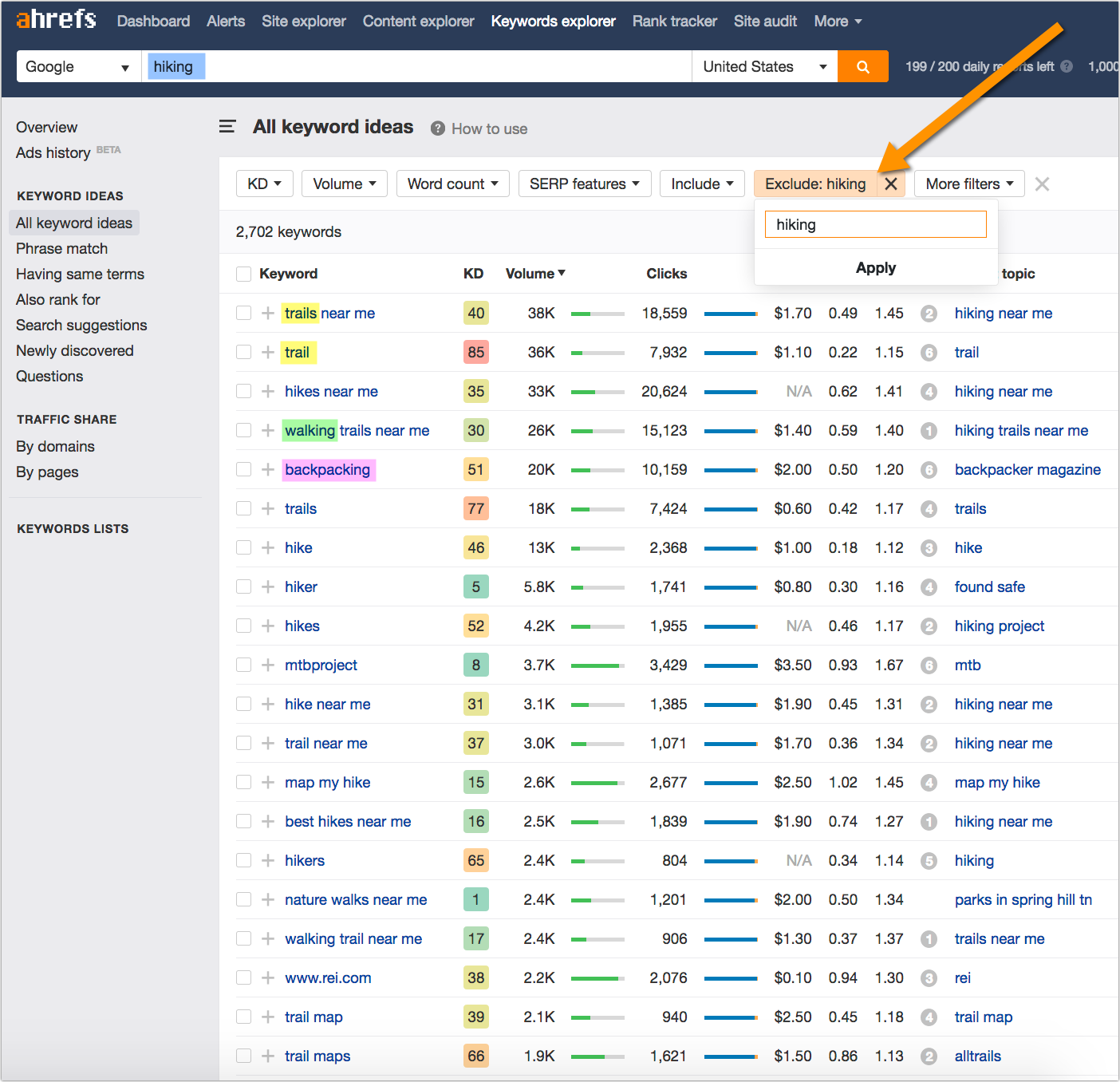screenshot of ahrefs to show how you can identify related terms.