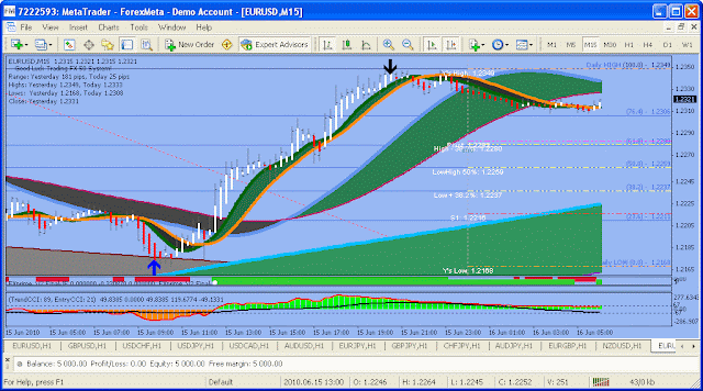 Neuroshell forex system free download