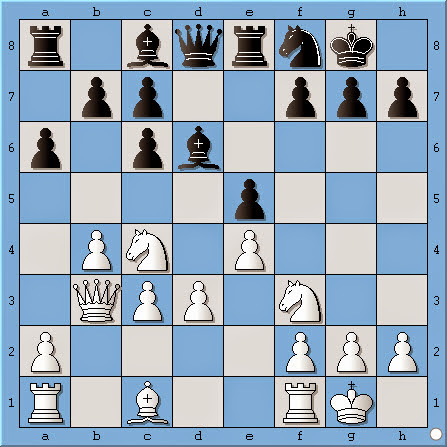 Karjakin vs Aronian Candidates 2013