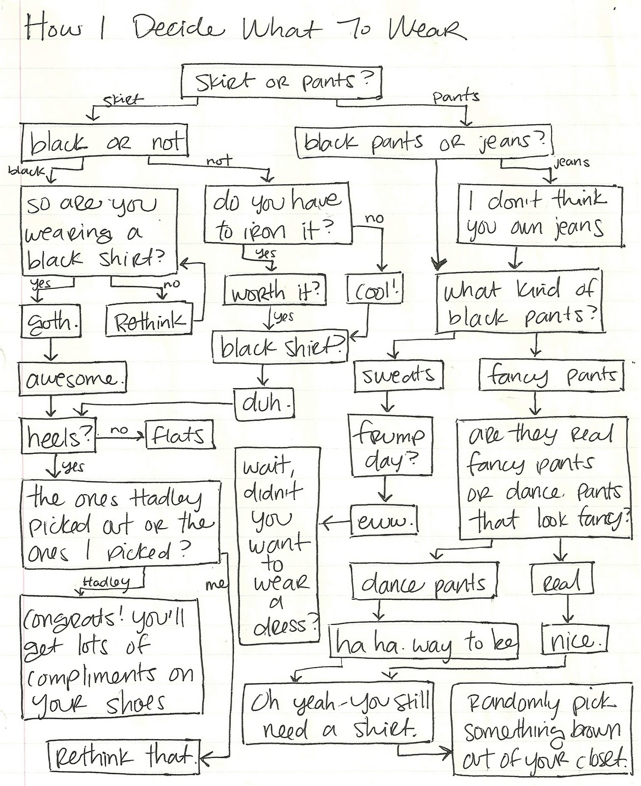 keilani comics flowchart