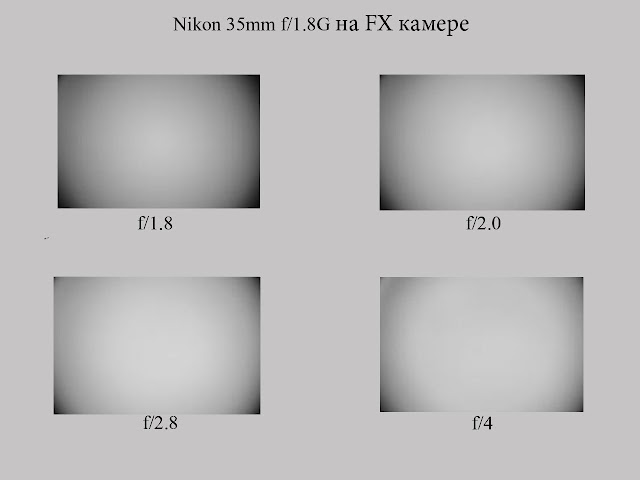 Nikon 35mm f/1.8G AF-S DX.