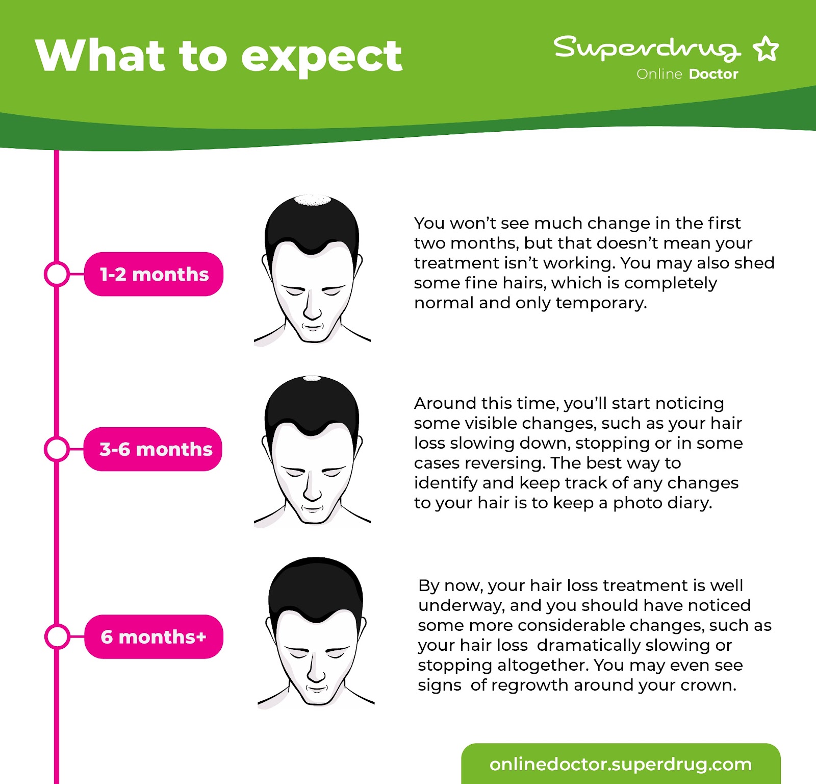 Hair Loss Treatment | Superdrug Online Doctor Ireland