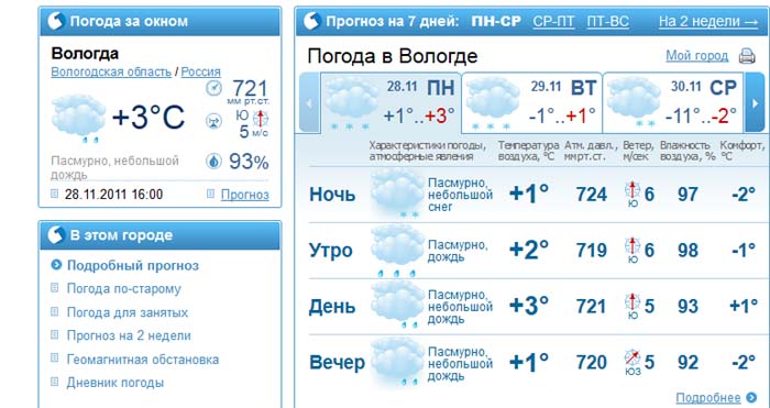 Погода в вологде на 10 2024. Метео погода. Метео Великий Новгород. Погода в Вологде на 3.