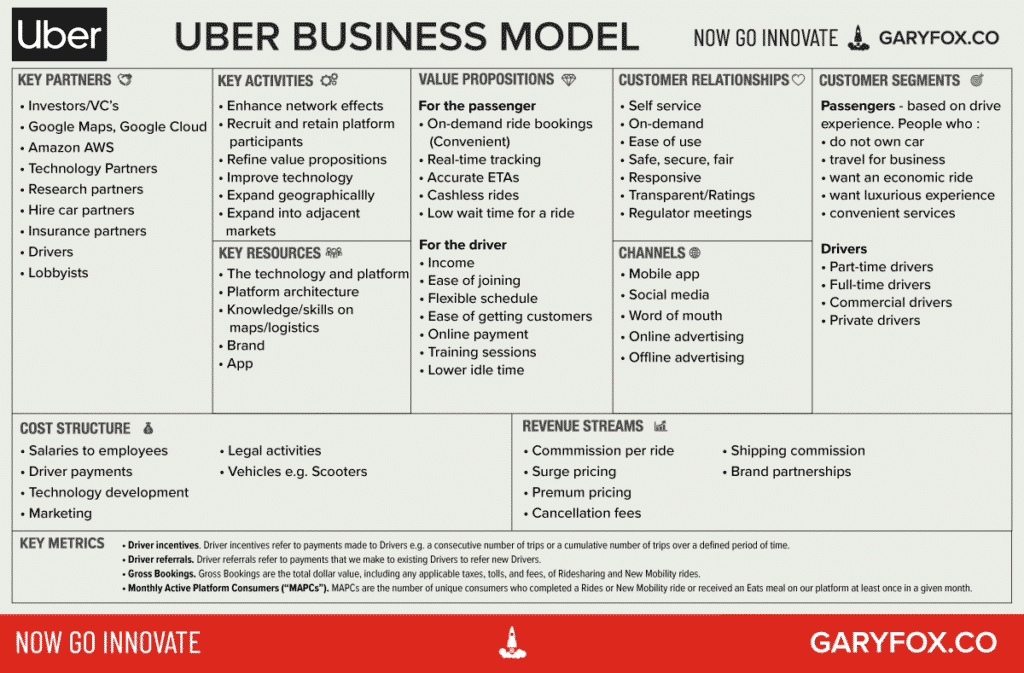 Uber Business Model