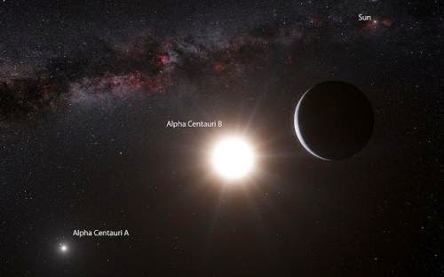 Exoplanet Discovered In Alpha Centauri Star System