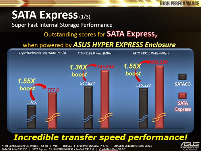 Cổng kết nối SATA Express là gì và nó giúp ích như thế nào cho thiết bị lưu trữ? SATAe-1.