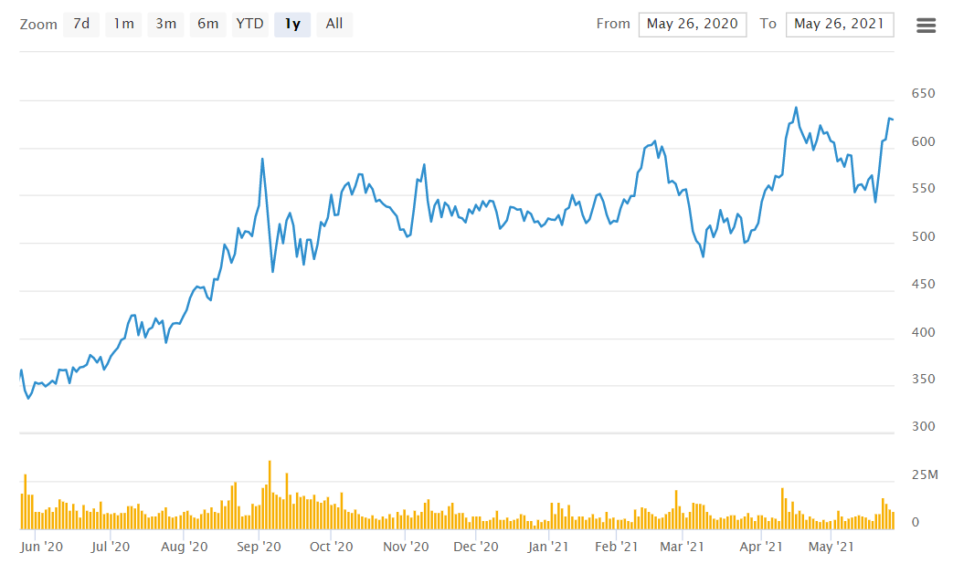 Nvidia stock price