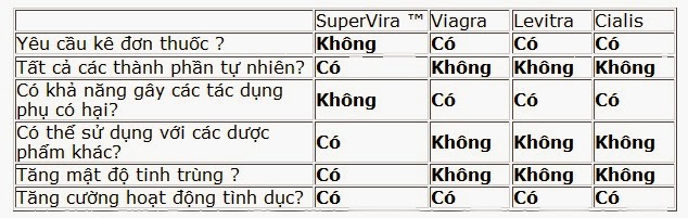 supervira, super vira , thuốc supervira, nơi bán supervira, bán thuốc supervira chính hãng thuốc cường dương, thuốc cường dương hiệu quả, thuốc cường dương bằng thảo dược, thuốc cường dương thiên nhiên, thuốc trị yếu sinh lý, thuốc trị xuất tinh sớm, thuốc trị bất lực, thuốc kéo dài thời gian quan hệ, thuốc supervira, thuốc tăng kích thước dương vật, supervira, super vira thuốc tăng sinh lý, ngăn xuất tinh sớm,