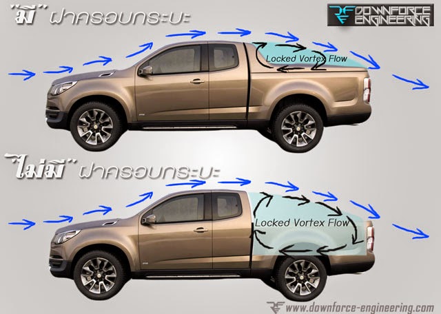 Aerodynamics of Pickup Truck Part 2