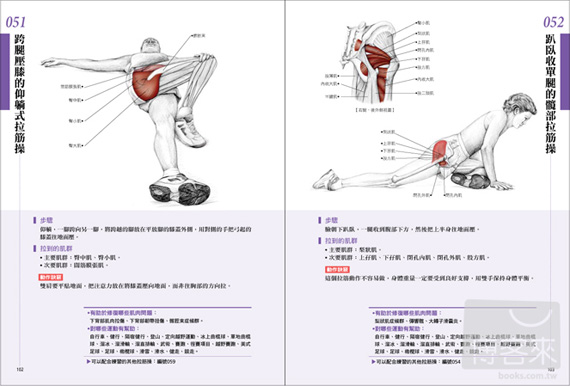 預防iliotibial Band Syndrome Itbs 髂脛束摩擦症候群 山姆伯伯工作坊