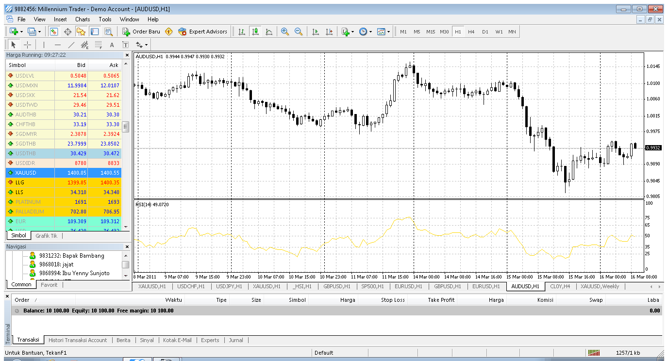 Apa itu forex blogspot