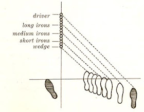 Hogan's Foot Positions.