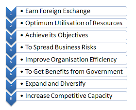 importance of international business