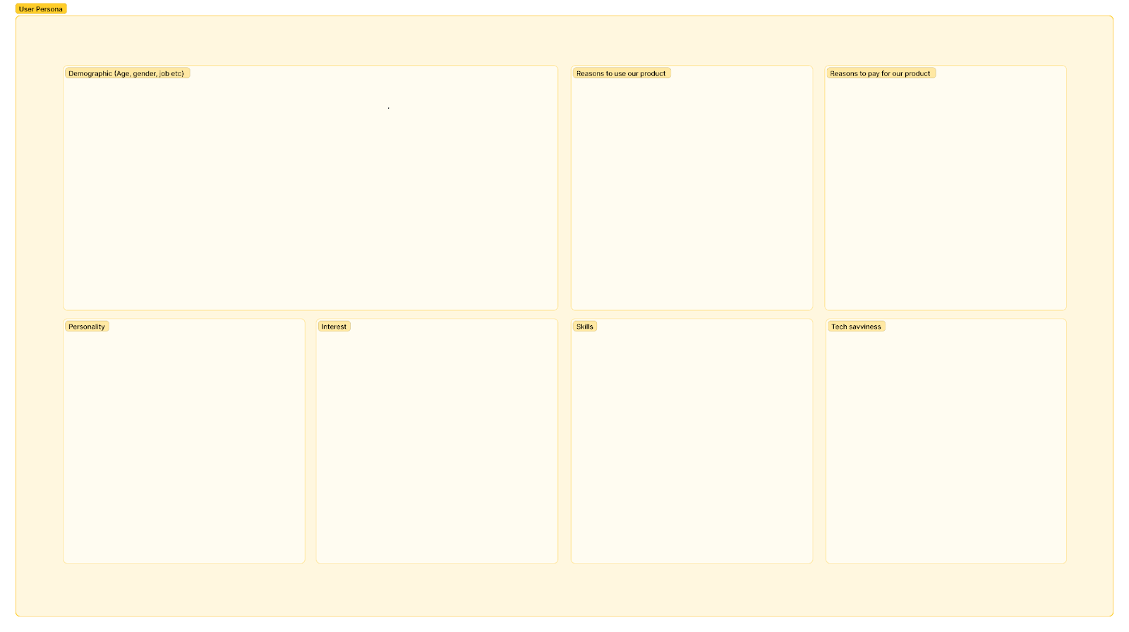 user persona template for product roadmap