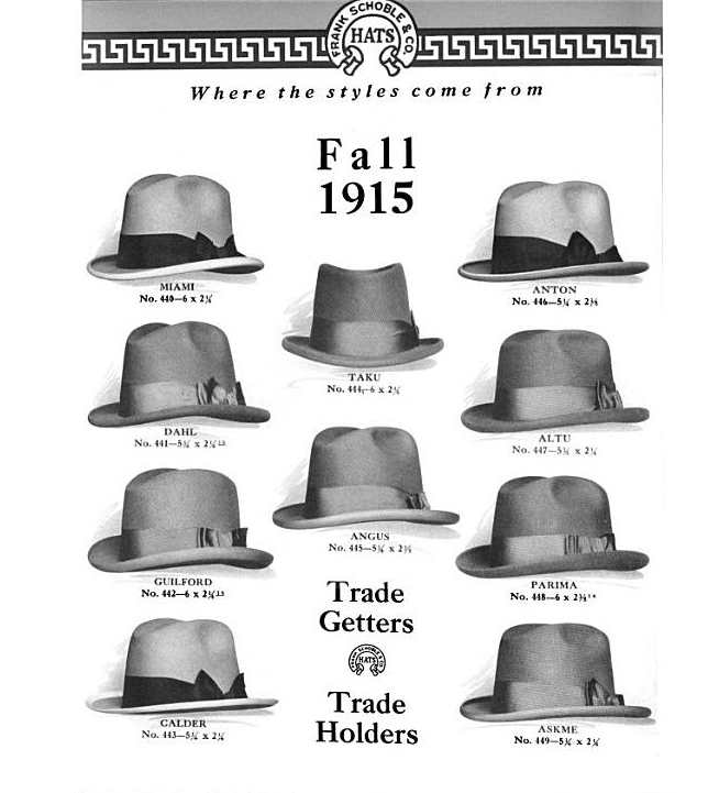 16 Stylish Men's Hats, Hat Style Guide, Man's Headwear Infographic