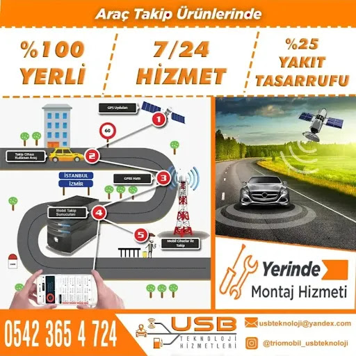 USB TEKNOLOJİ FİLO HİZMETLERİ logo