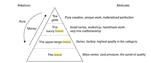 Managing Luxury Brands EBS: Brand Extensions