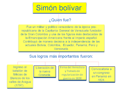 simon bolivar nickname simon bolivar nickname