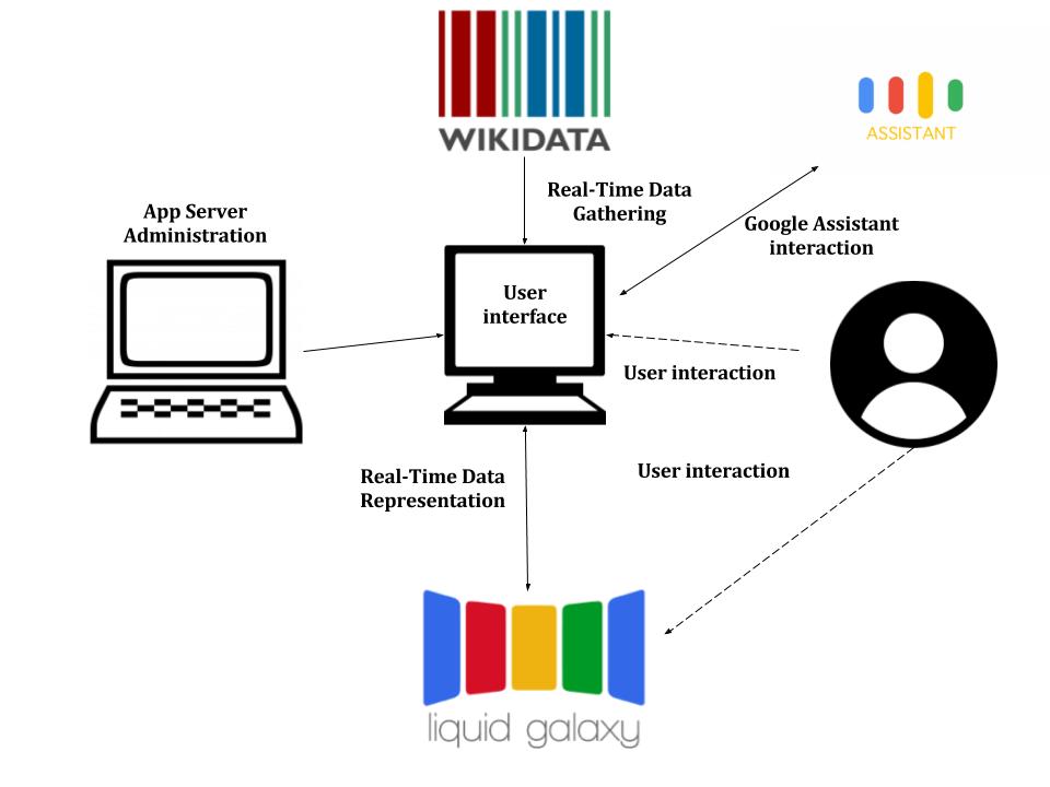 Wikimedia Data Image Representation.jpg