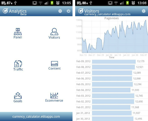 gAnalytics for android