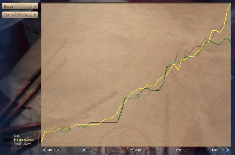 [Image: Civ4ScreenShot0254.JPG]