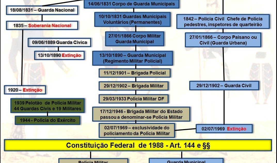 inspetor frederico guarda municipal instituição bicentenária