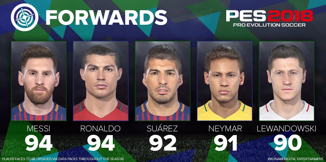 Top 5 Forwards PES2018 [image by @officialpes]