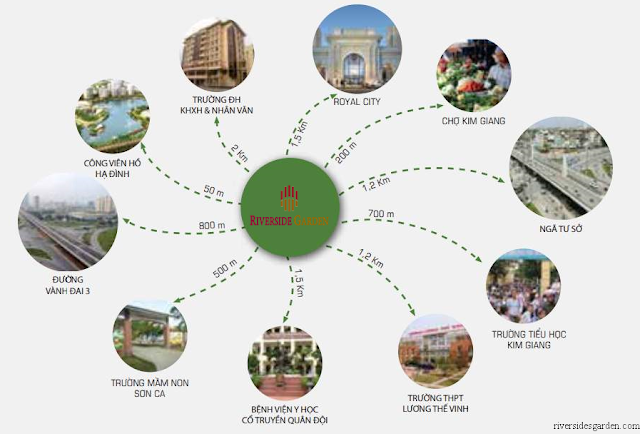 Liên kết vùng dự án Riverside Garden