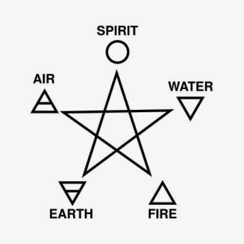 Wicca Symbols