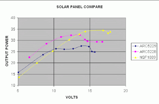 Solar Power Comparison