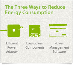 Reduce consumption. Reduce Energy consumption. Ways to reduce Energy consumption. 2mah Ultra-Low Power consumption. Power consumption или Energy consumption.