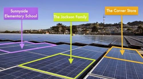 Solar Energy The Peoples Choice