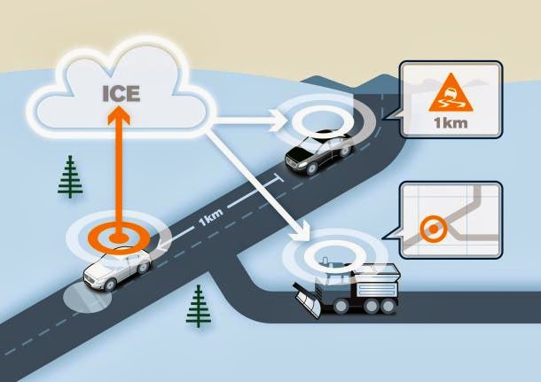 Xe của Volvo sẽ có thể giúp thông báo tình trạng đường xá cho xe khác và cả nhà quản lý Volvo_V2V_2_610x431.