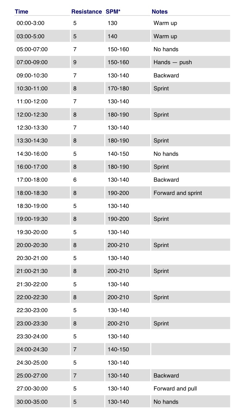10 Minute Workouts 5 Cardio Plans That Burn Calories A Hiit Cardio Routine Treadmill Where To Protein Powder Plans
