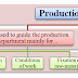 Production Standards Important Definition Advantages Demerits