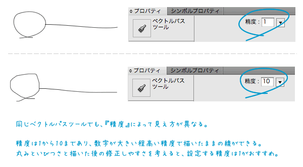 ベクトルパスツ−ルの精度