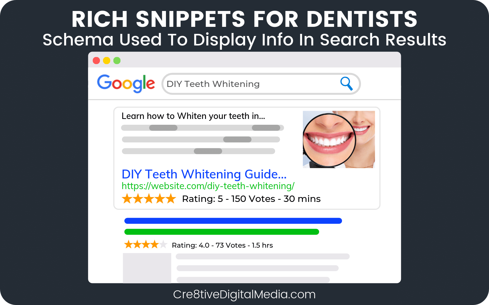 Dentist Rich Snippet In Google SERPs