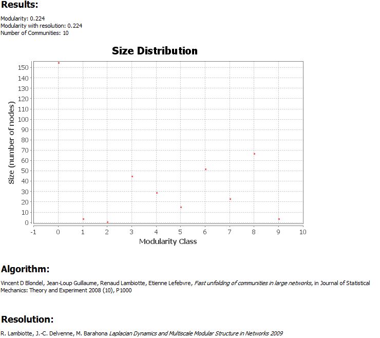 modularity_size_dist