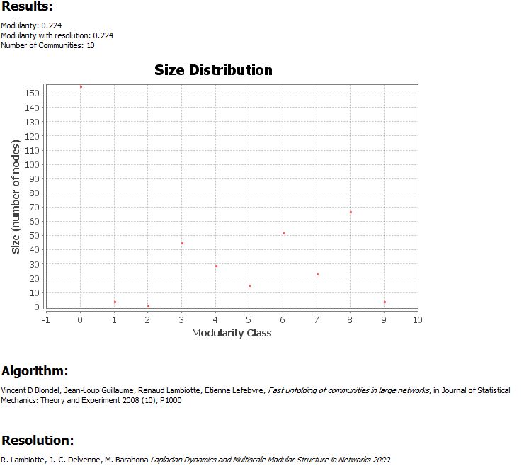 modularity_size_dist