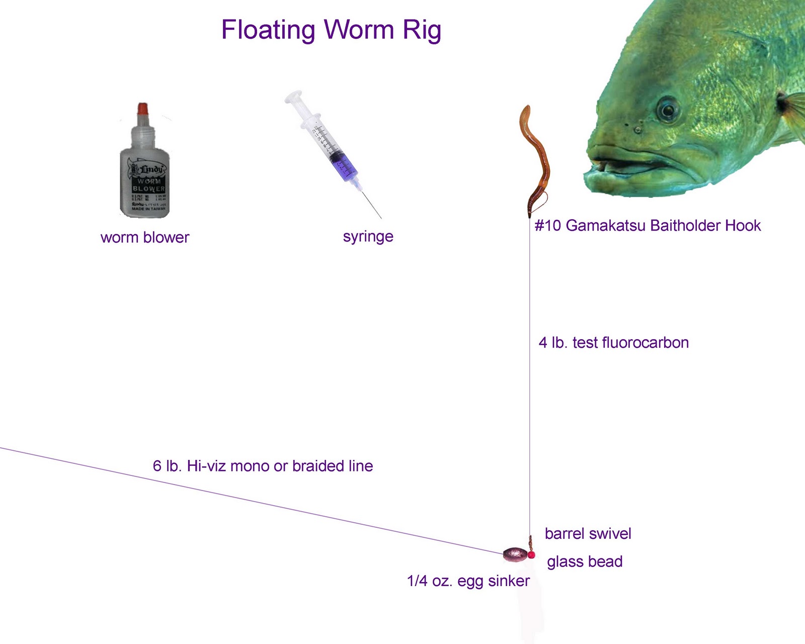 Floating Worm Rig Floating Braided Line Rigs