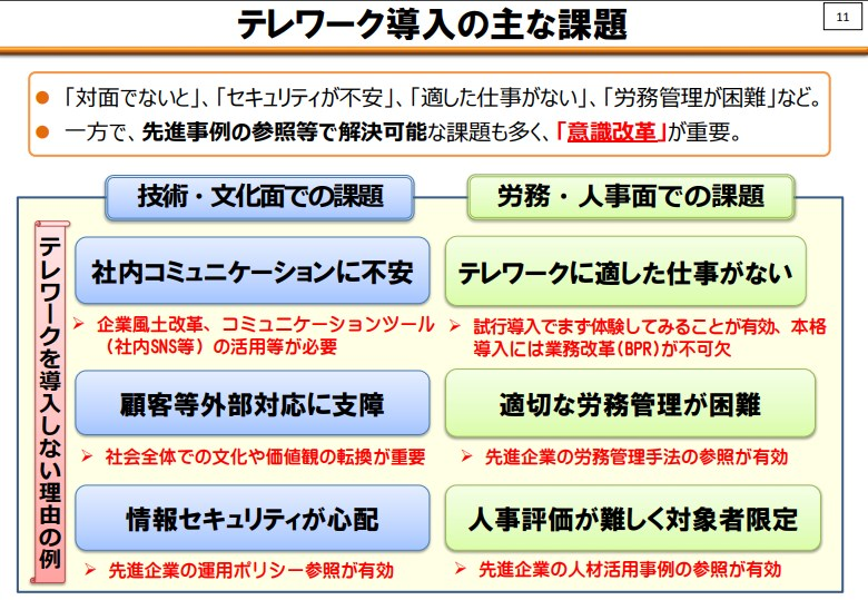 テレワーク導入の主な課題