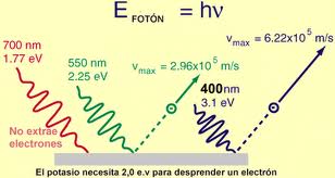 Q. Cuantización de la energía y el efecto fotoeléctrico - fisicacch4010