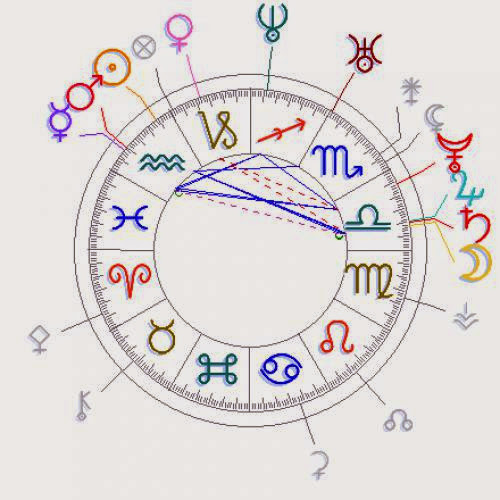 Astrological Keys