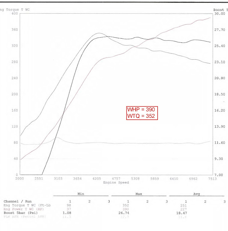 Cobb Evo X Maps 2012 Evo X Mr - Map Ef2.5 - 93Oct - 390Whp/352Tq | Mitsubishi Lancer  Evolution Forum