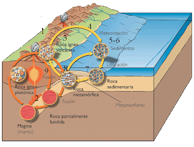 rocas de la tierra